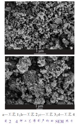 a—工藝 1；b—工藝 2；c—工藝 3；d—工藝 4 圖 2 4 種工藝得到產(chǎn)物的 SEM 照片